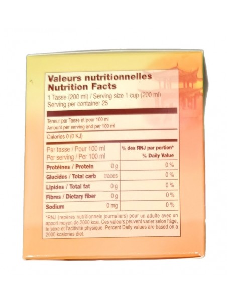 Valeurs nutritionnelles